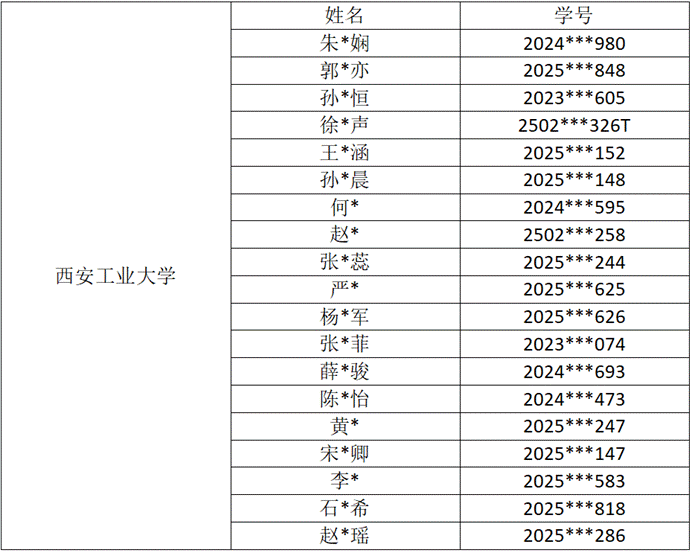 西安工业大学