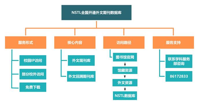 思维导图可视化模型