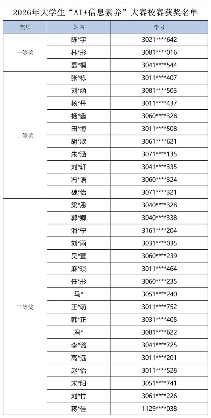 校赛获奖_Sheet1(1)
