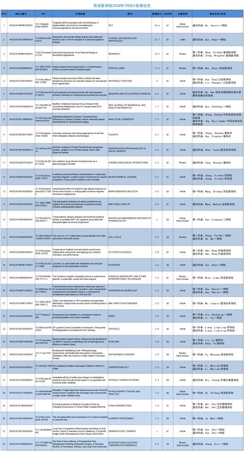 7月sci_7月 (3)